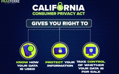CCPA (California Consumer Privacy) Act
