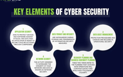 Cyber Securty